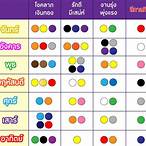 วิธีผูกดวงการพนัน